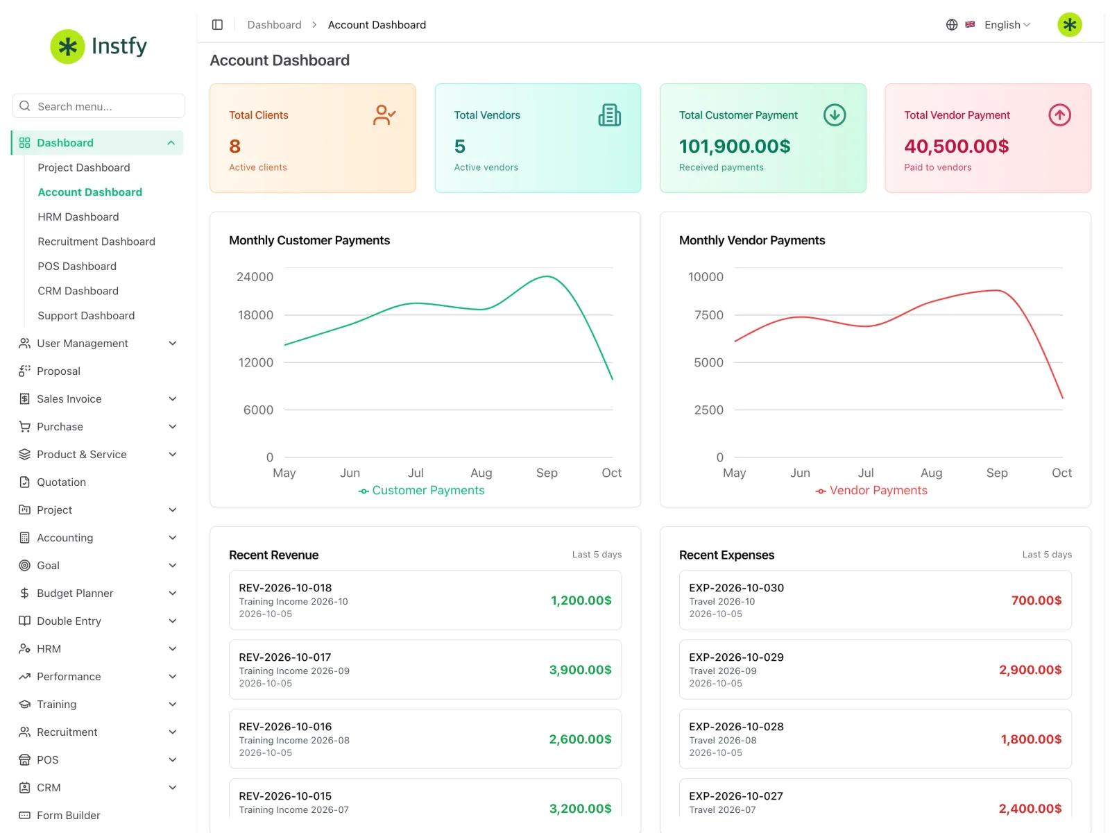 Painel financeiro do ERP Instfy com gráficos