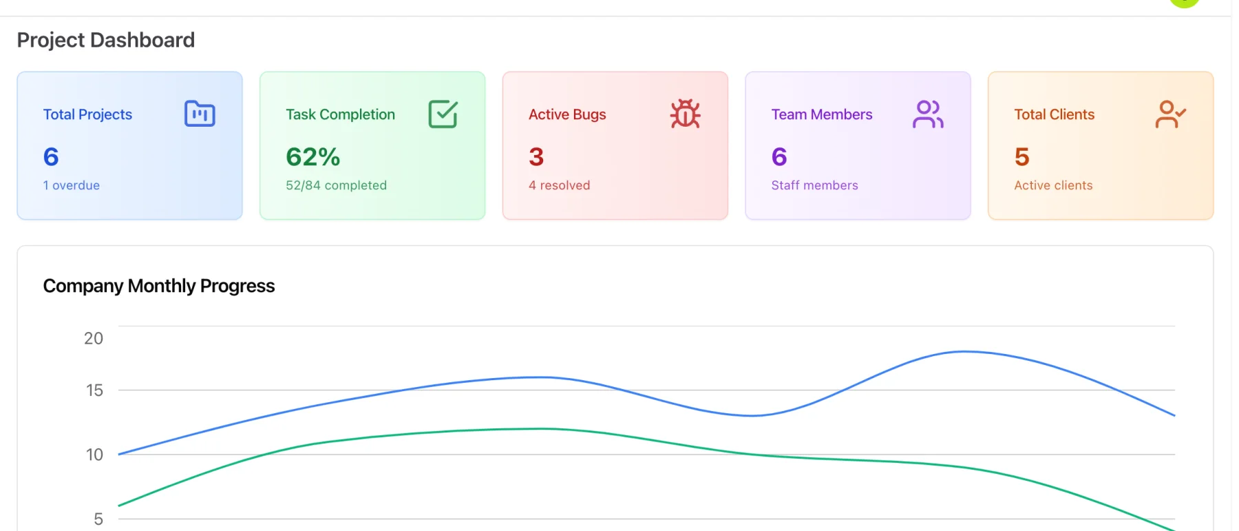 Progresso de projetos e desempenho da equipe no ERP Instfy