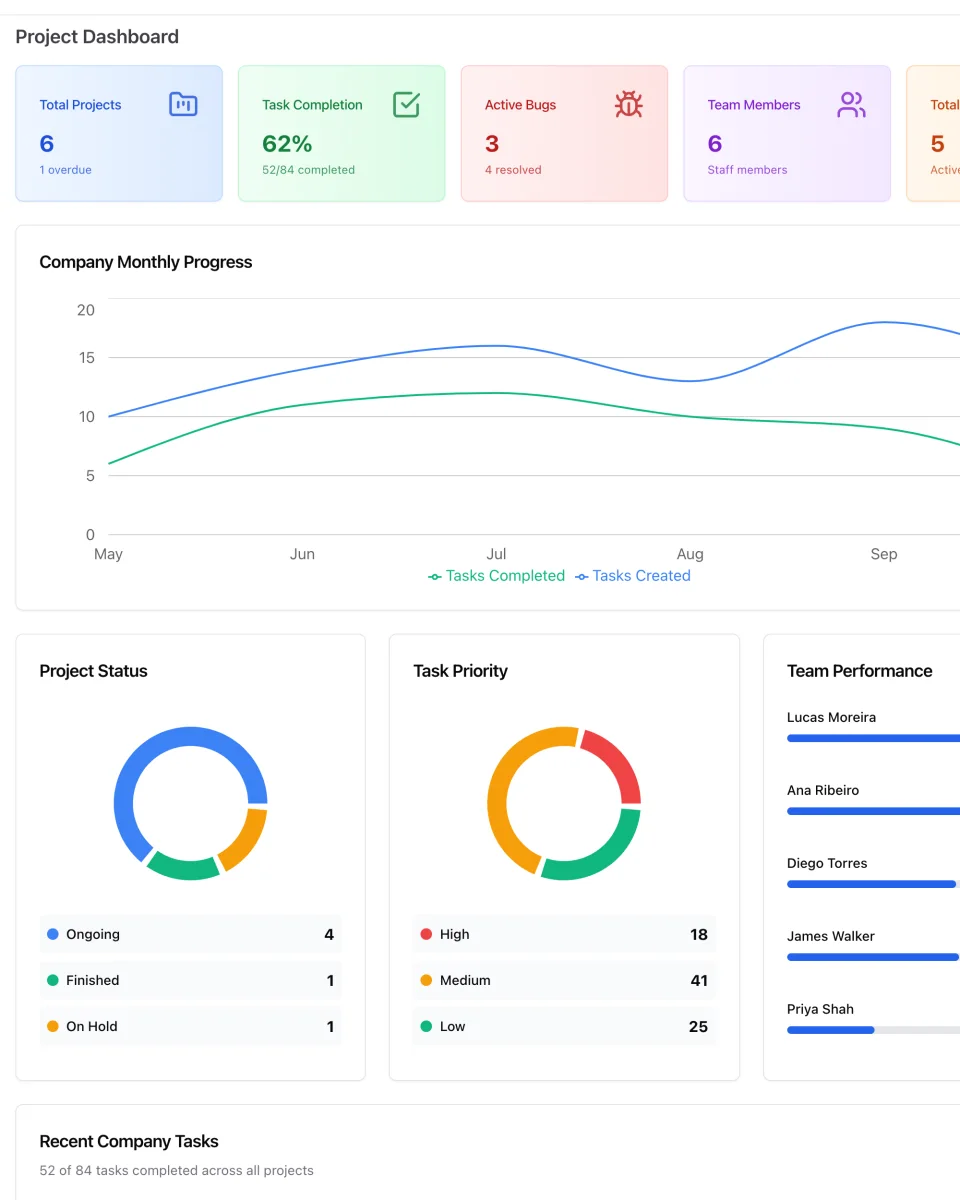 Painel de projetos do ERP Instfy com gráficos de progresso